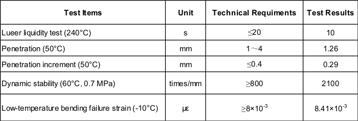 Case 1: Application of Guss Asphalt Mixture in Rail Transit Pavement Paving(图1)